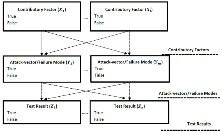 Что такое root framework